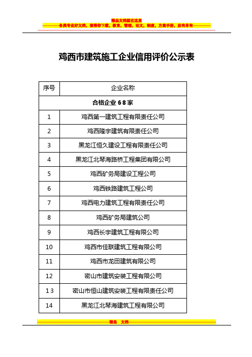 鸡西市建筑施工企业信用评价公示表【可编辑范本】