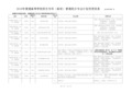 2019年普通高等学校分专业计划变更信息(专科(高职)普通批)