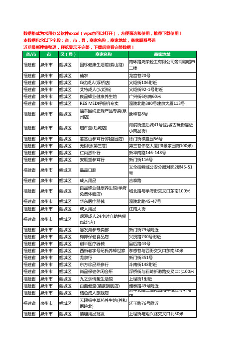 2020新版福建省泉州市鲤城区保健品工商企业公司商家名录名单联系电话号码地址大全171家