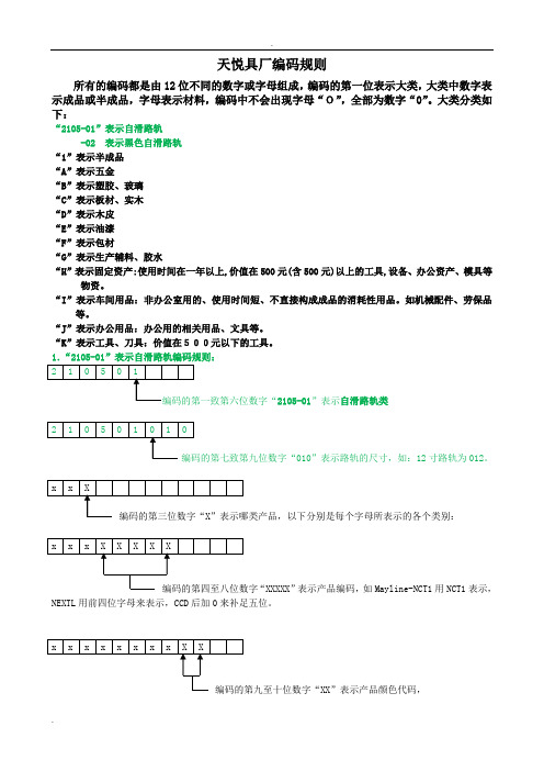 家具厂编码规则(新)