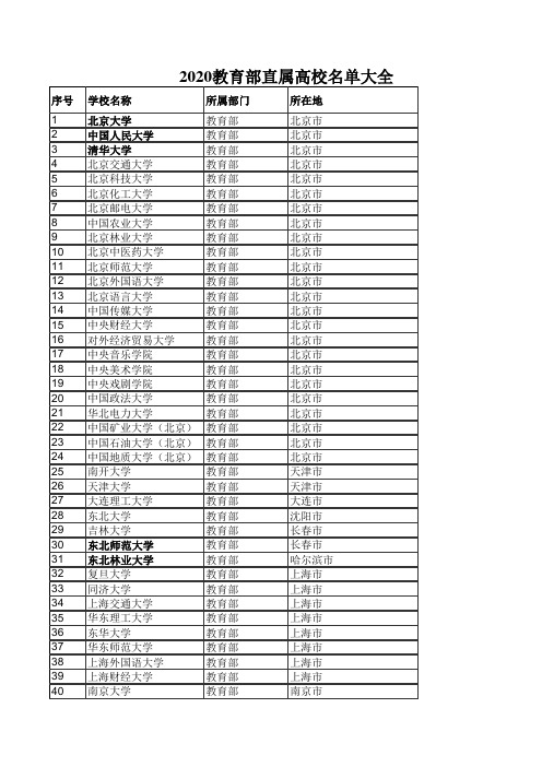 最新教育部直属高校汇总(985 211)