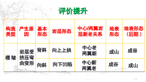 高中地理课件-2.3 地壳运动 (2)