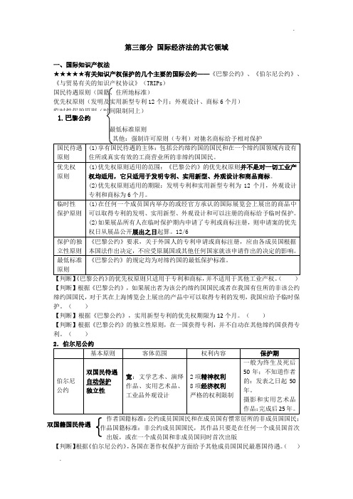 389.独角兽法考(三国法)-国际经济法的其它领域