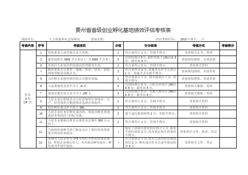 贵州级创业孵化基地绩效考核表