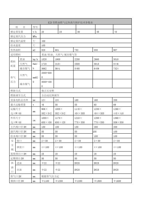 SZS型燃油燃气过热蒸汽锅炉技术参数表