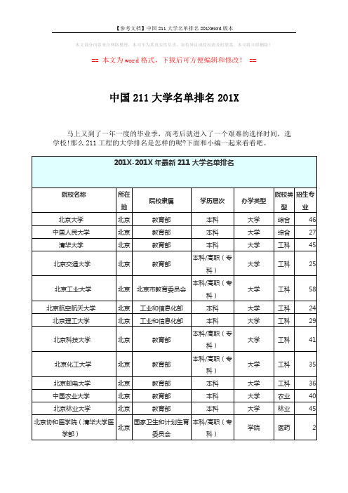 【参考文档】中国211大学名单排名201Xword版本 (6页)