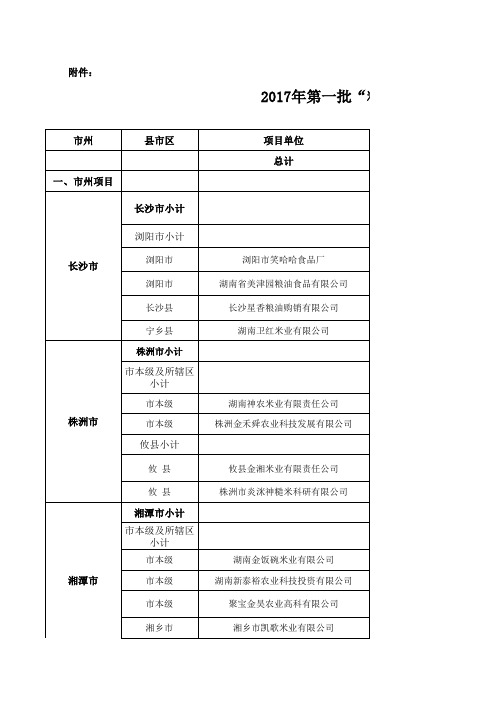 2017年第一批粮油千亿产业项目资金明细表