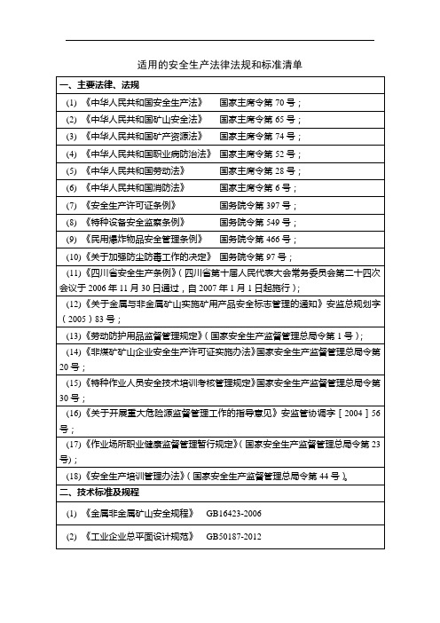 适用的安全生产法律法规和标准清单