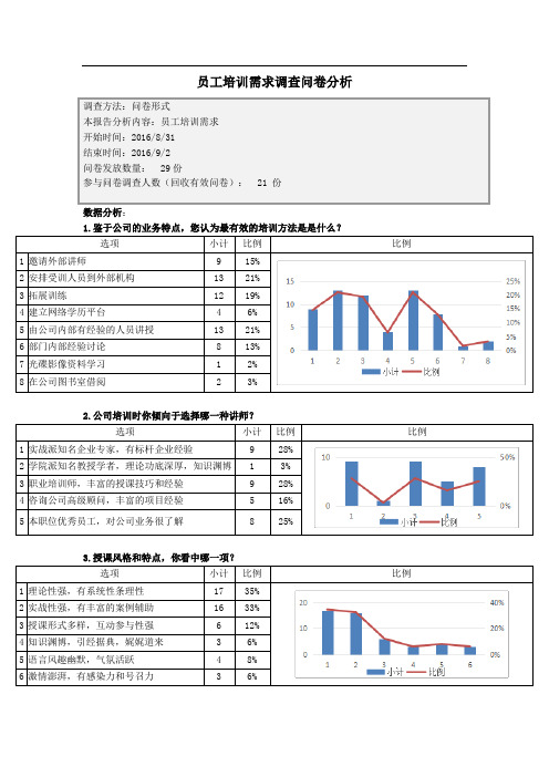 员工培训需求调查问卷分析报告