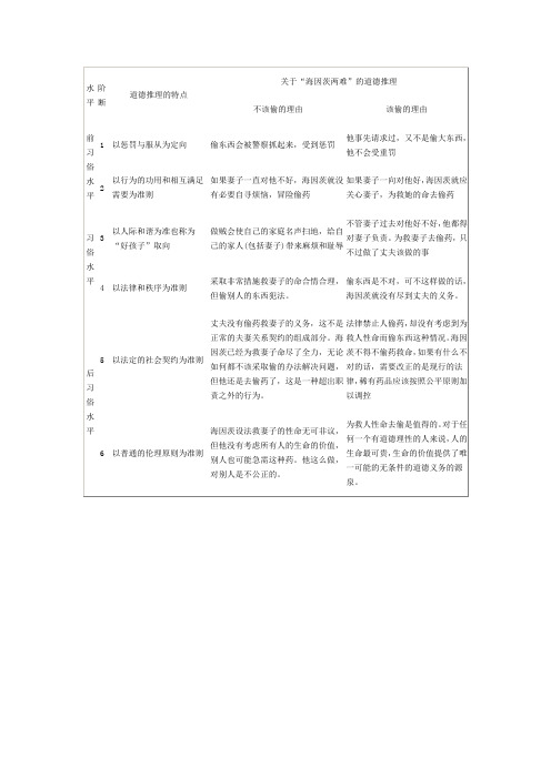 海因茨偷药