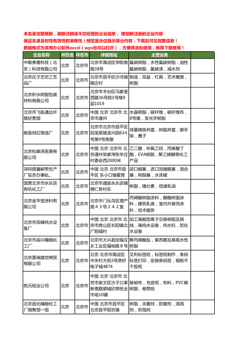 新版北京市树脂工商企业公司商家名录名单联系方式大全398家