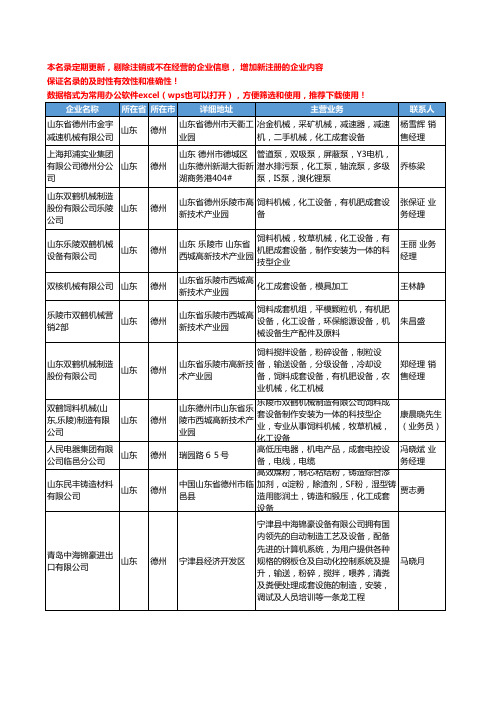 2020新版山东省德州化工成套设备工商企业公司名录名单黄页大全19家