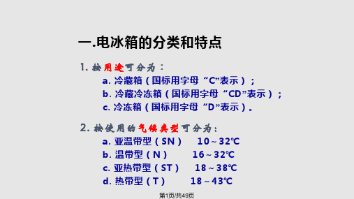 冰箱基础知识培训PPT课件
