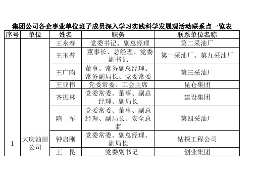 (免费分享)中石油各分公司领导班子成员名单
