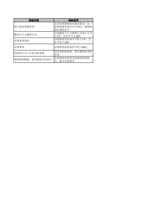 医药行业绩效考核指标库-康缘营销事业部