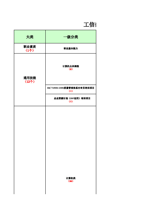 工信部CEAC认证体系大全