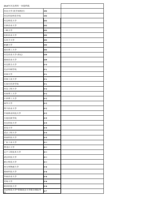 2013河北高考理科一本提档线(分数升序)