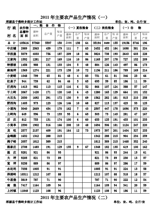 2011年主要农产品生产情况