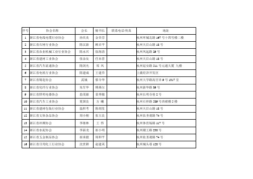 最全浙江行业协会名单