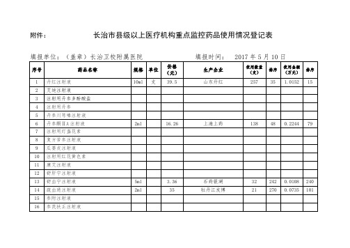 药品报表样品