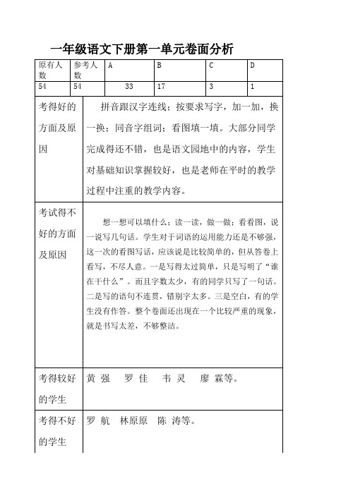 第一单元质量卷面分析
