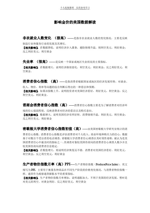 影响金价的美国数据解读