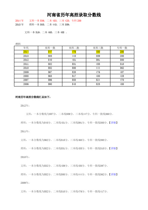 河南历年高招录取分数线