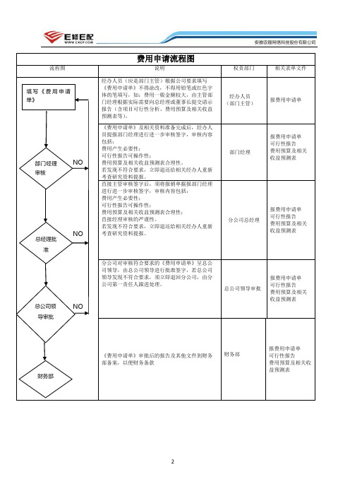 财务费用申请流程图