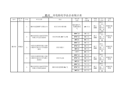衢州市危险化学品企业统计表