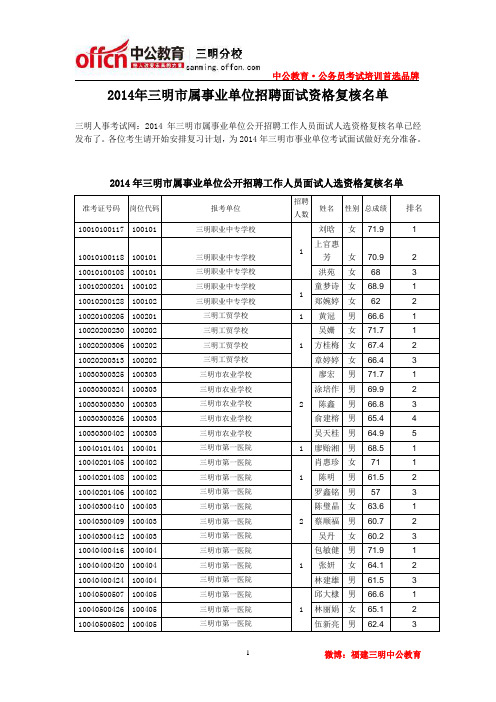 2014年三明市属事业单位招聘面试资格复核名单