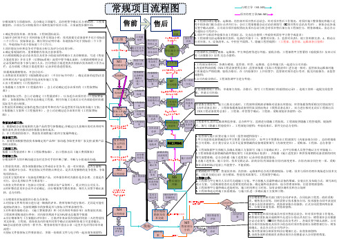 常规项目流程图-横版