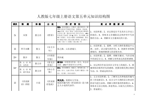 人教版七年级上册语文第五单元知识结构图