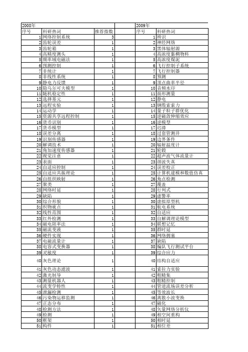 【仪器仪表学报】_理论模型_期刊发文热词逐年推荐_20140725