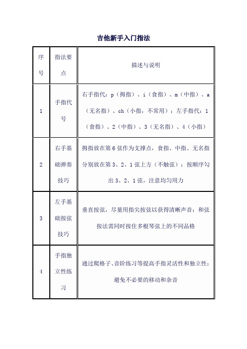 吉他新手入门指法