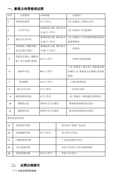 设立电影院办证全流程