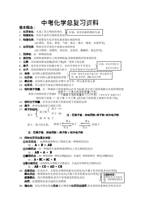 中考化学总复习资料(打印版)(最新整理)