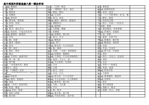 高中英语外研版选修八单词