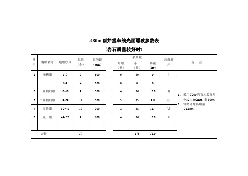 副井重车线光面爆破参数表