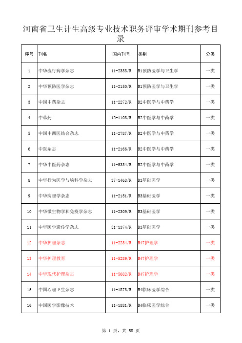 河南省医学职称晋升文章最新参考目录(2016年)