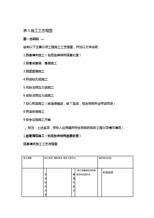 公路路基路面桥梁施工工艺框图及文字说明