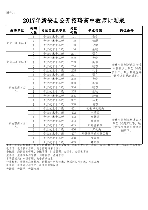新招聘计划表