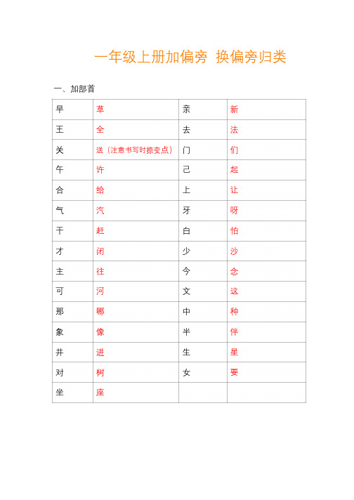 最新部编版语文一年级上册换部首组词汇总(附专项练习)