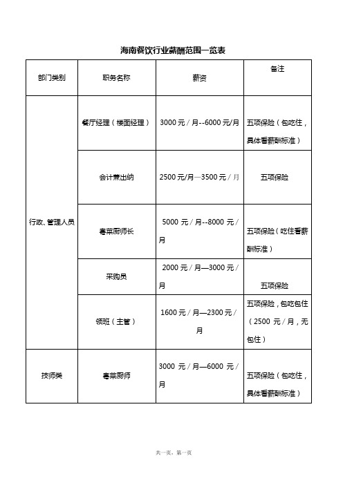 海南餐饮行业薪酬范围一览表