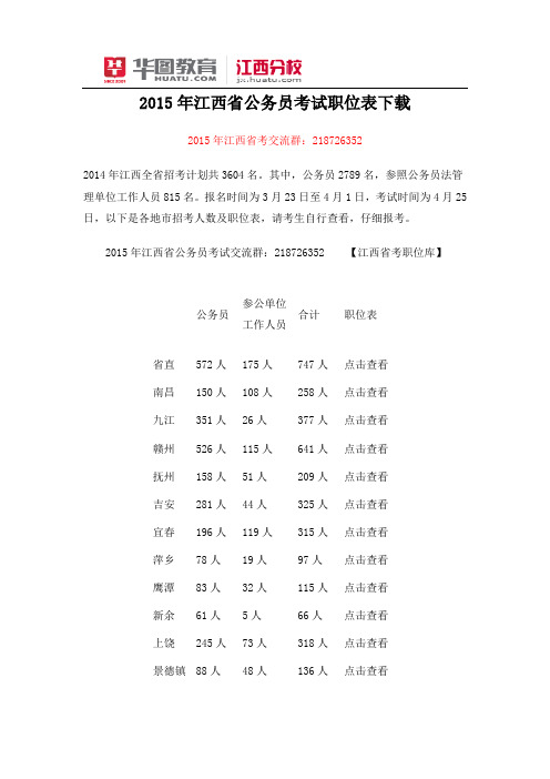 2015年江西省考职位表下载