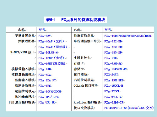 工厂电气与PLC控制技术55课件