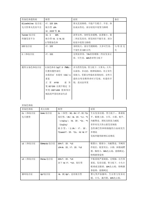 遗传病表格式总结