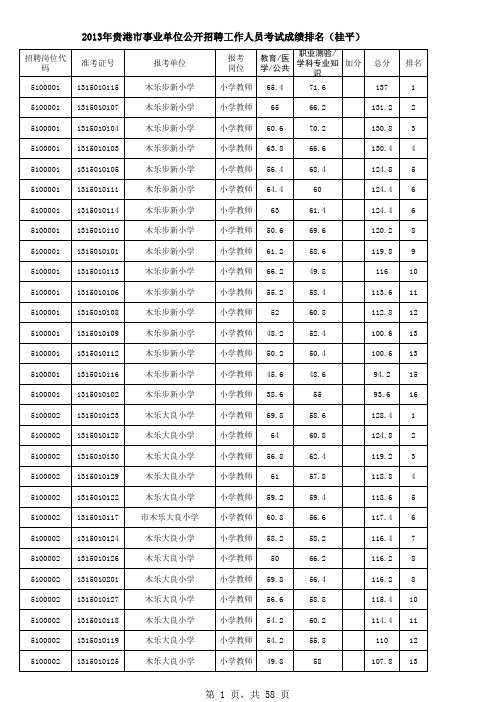 xxxx年贵港市事业单位公开招聘工作人员考试成绩排名(桂.xls