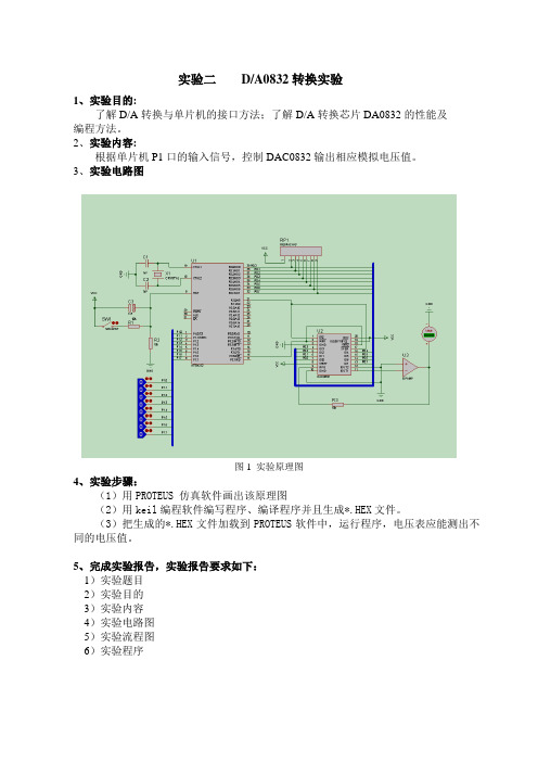 实验二 DA0832转换