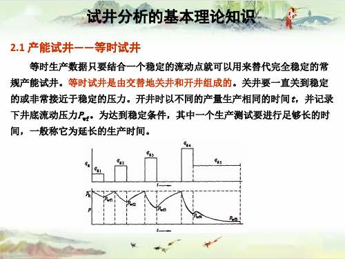 【油藏工程】图像