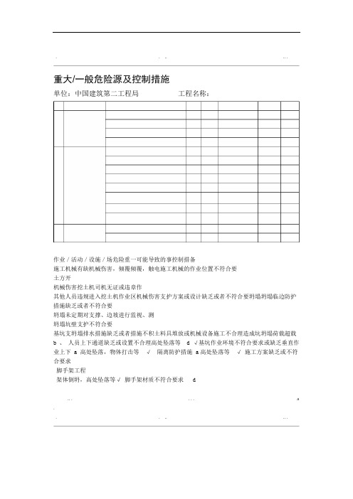 重大危险源清单及控制措施清单